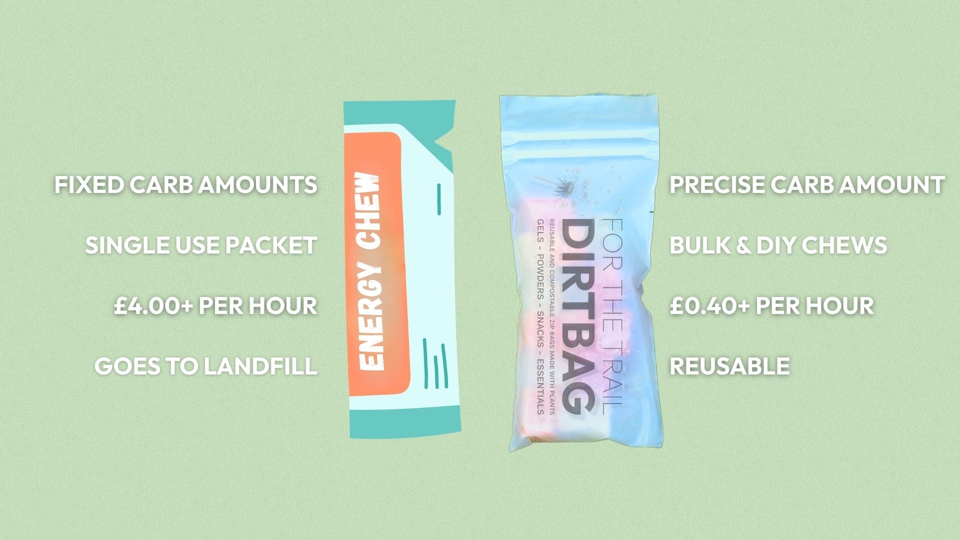 DirtBags Fuel Pack - 8 Small