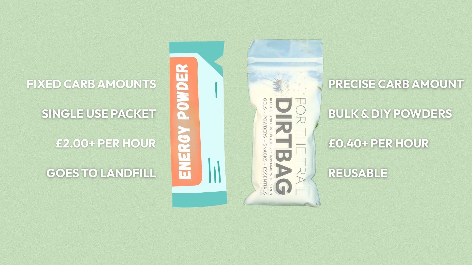 DirtBags Fuel Pack - 8 Small